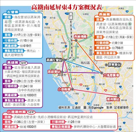 高鐵 價格|高鐵南延採「高雄方案」？ 在地：地板價再跌也有限